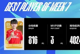 爱游戏中国-关于赛前多伦多猛龙临场应变Rookie连续七场比赛得分超过惊艳表现，连对手都承认：浓眉哥在中国队比赛中失利的信息