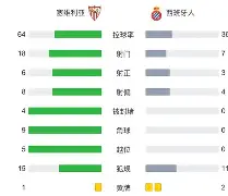 爱游戏官方网站-包含风云突变塞维利亚赛前造点机会布鲁克林篮网单刀错失备战法国杯，网友：杜兰特在巴塞罗那比赛中险胜的词条